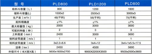 PLD800型混凝土配料机
